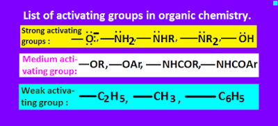 activating groups-explanation-list with application