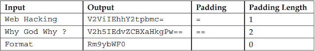 Web-Application-Penetration-Testing-Tutorials