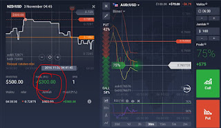 Cara Saya Mendapatkan $300 Dalam Sekali Trading IQ Option