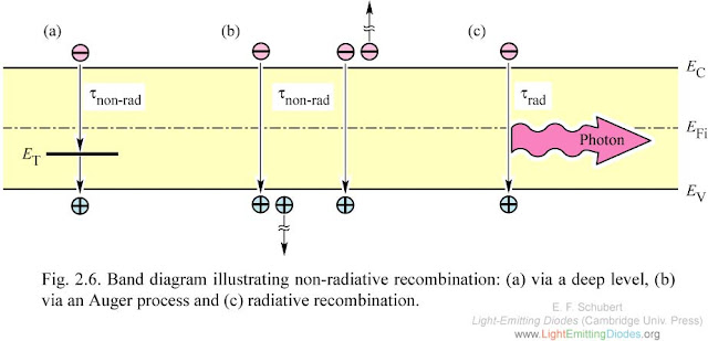 Auger Recombination4