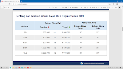 Besaran-Dana-BOS-2021-akan-Menggunakan-Dua-Variabel