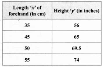 Tamilnadu State board 10th Maths Answers Chapter 1 Relations and Functions Exercise 1.3 ( EX 1.3 )