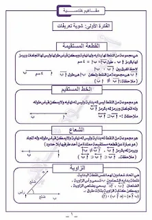 مذكرة هندسة رائعة للصف الاول الاعدادي الترم الاول للاستاذ محمود عزمي