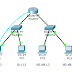 Menghubungkan Dua Jaringan Yang Berbeda Dengan Menggunakan Satu Router