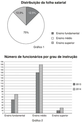 ENEM 2014