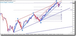 AUDUSD_EW_D1_2010-10-25_16-46