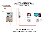 Instalasi Listrik Pln