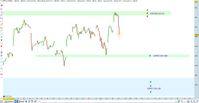 Trading cac40 04/09/20