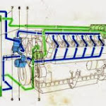 sistem pendingin mesin diesel