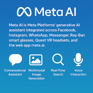 Infographic describing Meta AI's features including Conversational Assistant, Multimodal Image Generation, Real-Time Search, and Voice Interaction across Meta platforms.