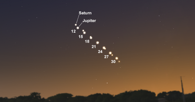 北半球の土星と木星の位置