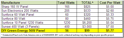 manufacter_DIY