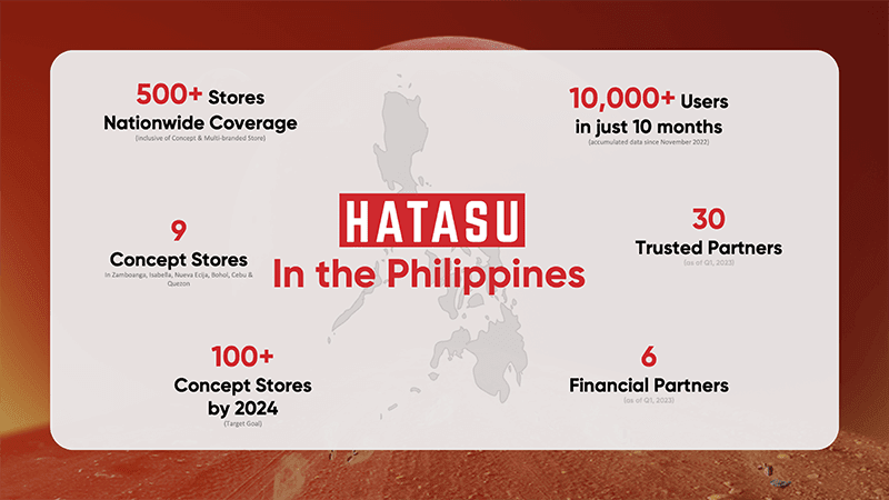 HATASU stats in PH