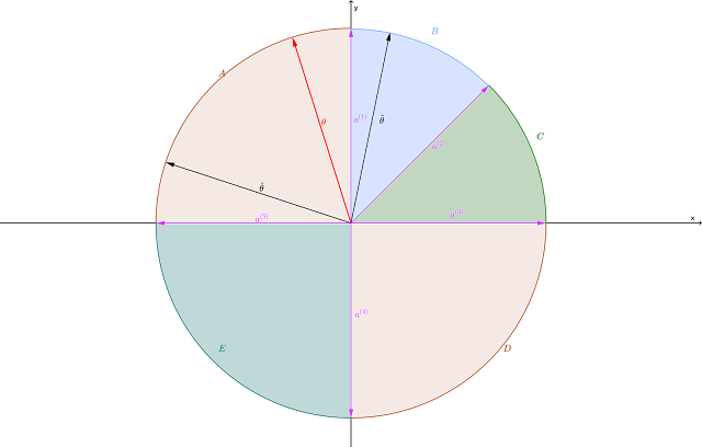 cones defined by the constraint normals