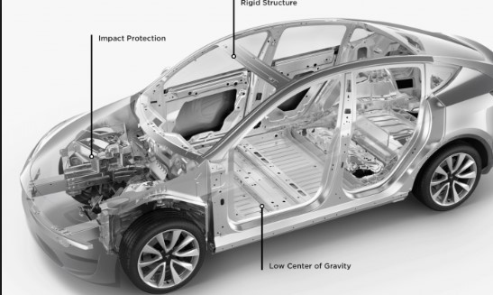 2020 Tesla Model Y Crossover SUV Seven Seater Reviews