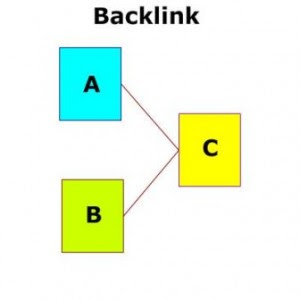 backlink