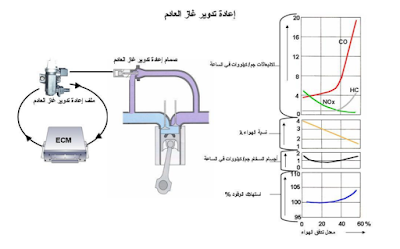 محركات الاحتراق