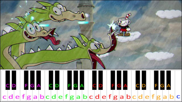 Fiery Frolic (Cuphead) Piano / Keyboard Easy Letter Notes for Beginners