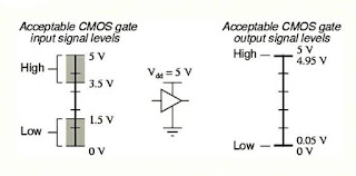 الفرق بين عائلة TTL و CMOS