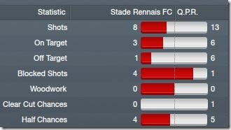 Rennais
