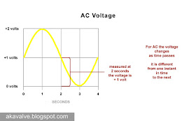 instantaneous voltage at 2 seconds