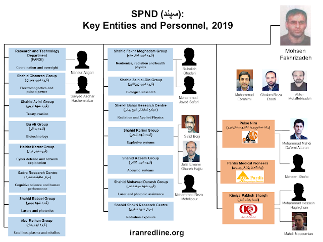 SPND key entities and personnel - iranredline.org 2019