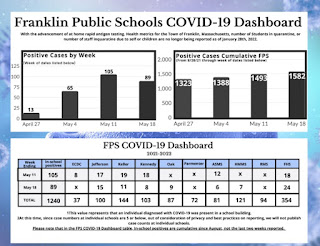 Franklin Public Schools: COVID-19 Dashboard as of May 18, 2022