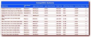 A-Tech® For Apple® 16GB Kit 2x 8GB PC3-8500 1066MHz Mac mini Mid 2010 A1347 MC438LL/A Memory RAM