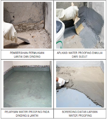 Waterproofing Coating