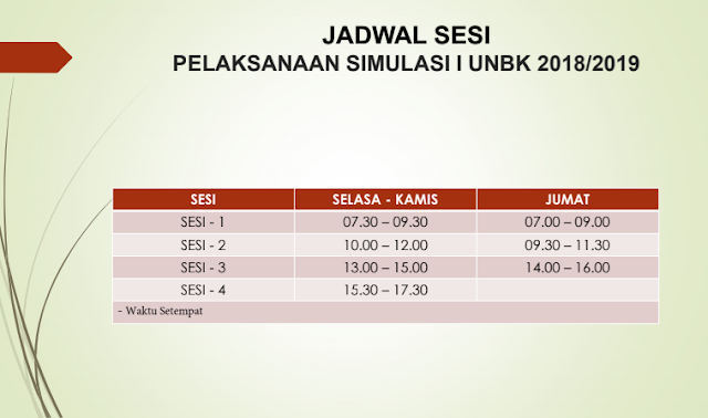 jadwal revisi unbk 