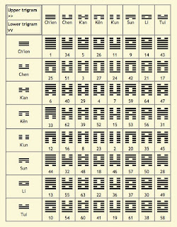 64-triagrams