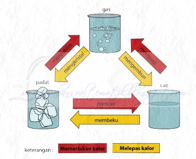 Kunci Jawaban Tema 7 Kelas 5 Halaman 66