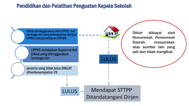 Diklat Penguatan Kepala Sekolah