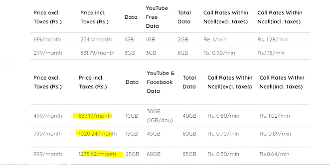 <img src="Mobile Data Plans In Nepal.jpg" alt="Expensive Mobile plans">
