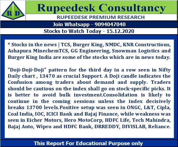 Stock to Watch Today - Rupeedesk Reports