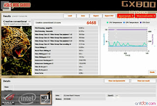 Benchmark ASUS ROG GX800 Mode Extreme