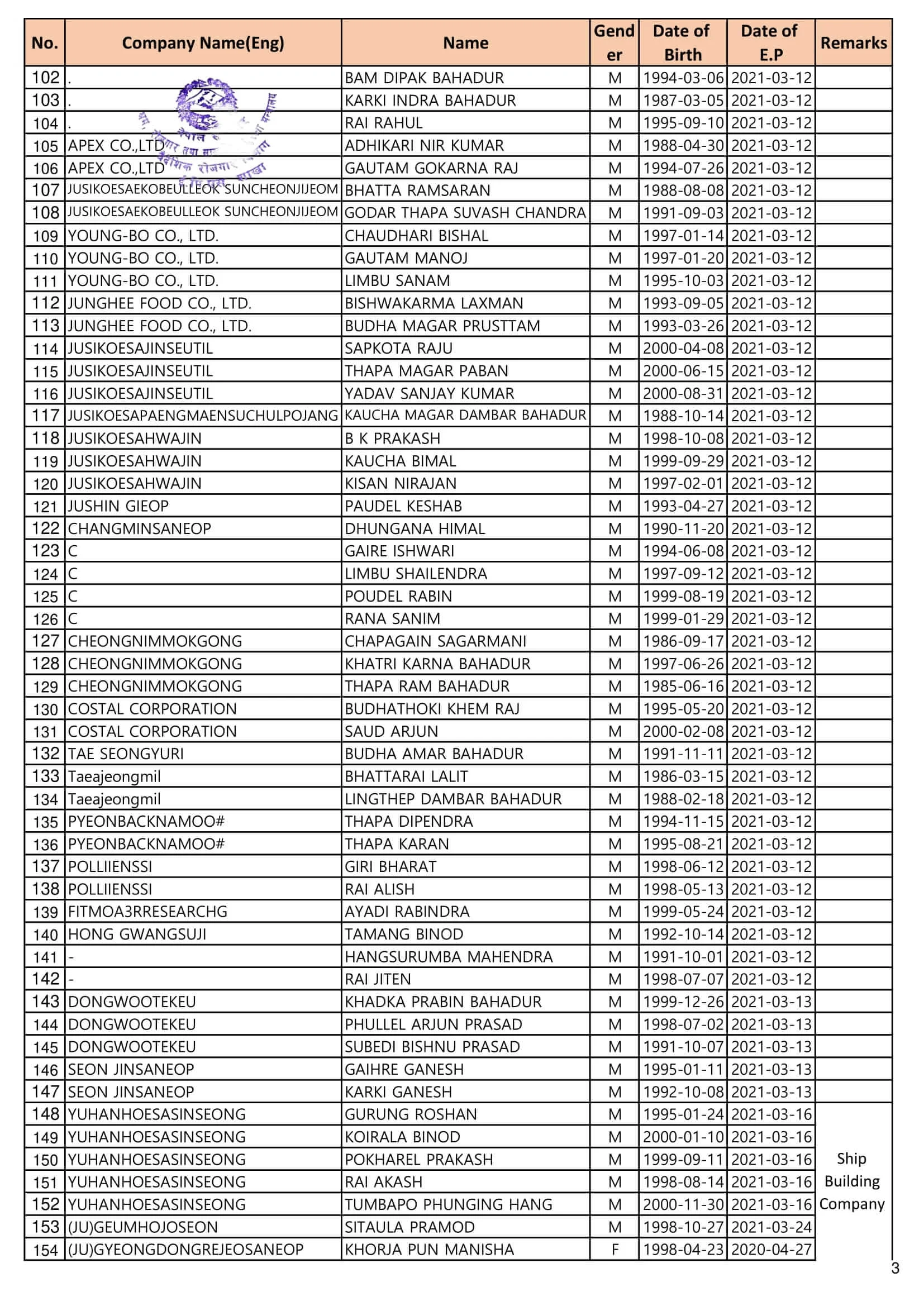 Proposed Entry list of Regular Manufacture Worker of July 19