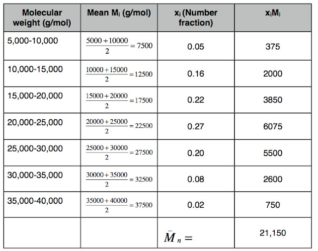 Formula pengiraan jadual 2013 my education september 2013