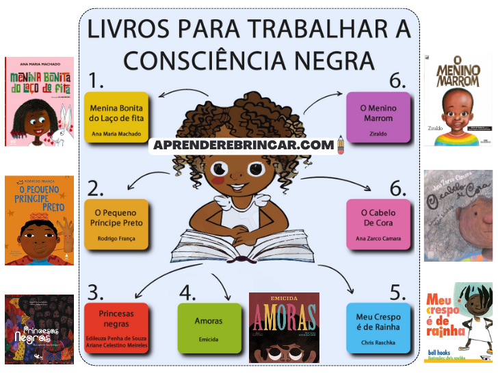 Livros para trabalhar Consciência Negra