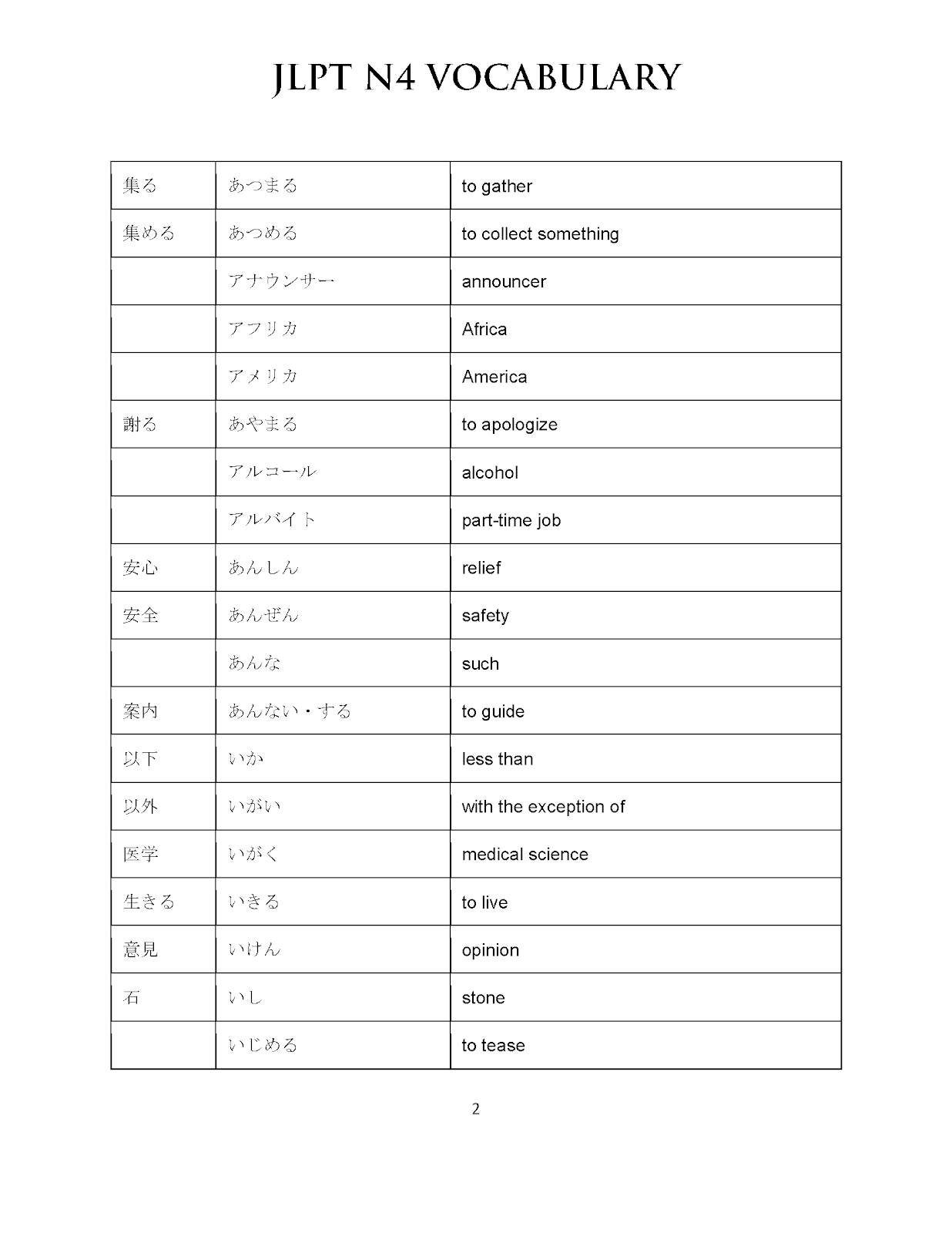 Jlpt n4 vocabulary list pdf
