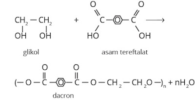 pembentukan Dacron (polietilen tereftalat)