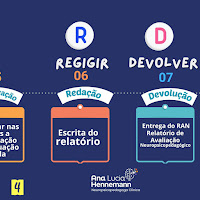 Ana Lucia Hennemann - Neuropsicopedagoga Clínica: Mandalas, Educação e  Autoconsciência