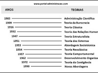 Estrutura Organizacional E Suas Inter Relações Conceitos E Elementos