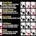 Cara Bermain Bandar Poker