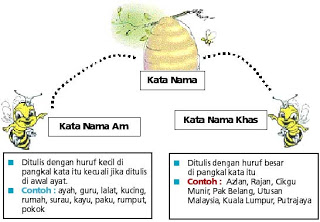 Bahasa Melayu Tahun 4: TATABAHASA