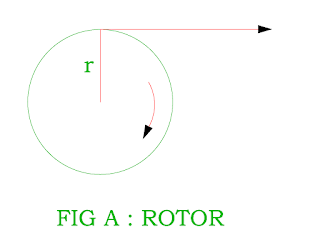 torque in the dc motor 