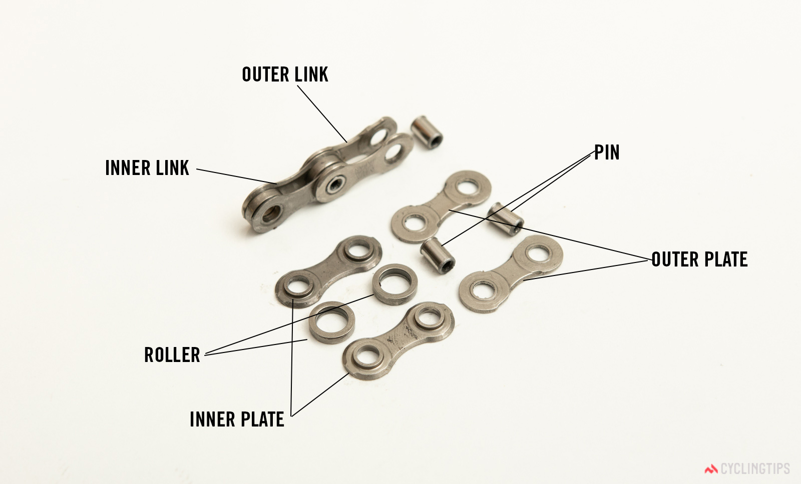 Photo from Cycling Tips - Chain Link Diagram