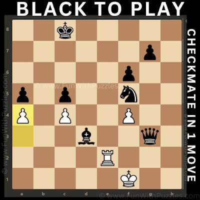Mastering Chess:  Black to Move and Checkmate in 1 Move