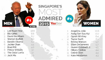 daftar most admired singapur 2015