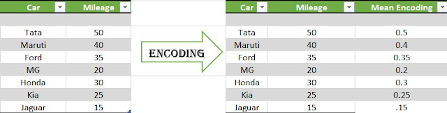 Dummy Mean Encoding